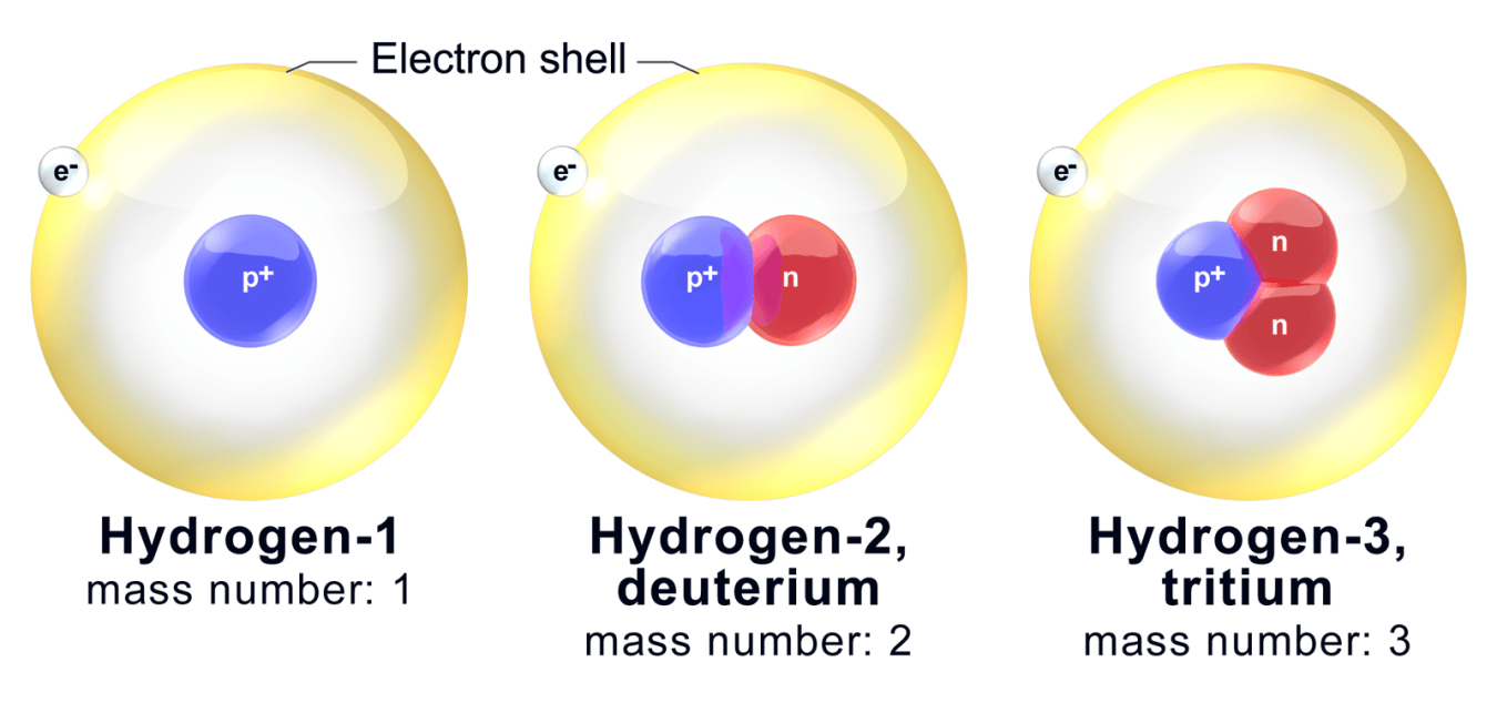 Isotopes illustration