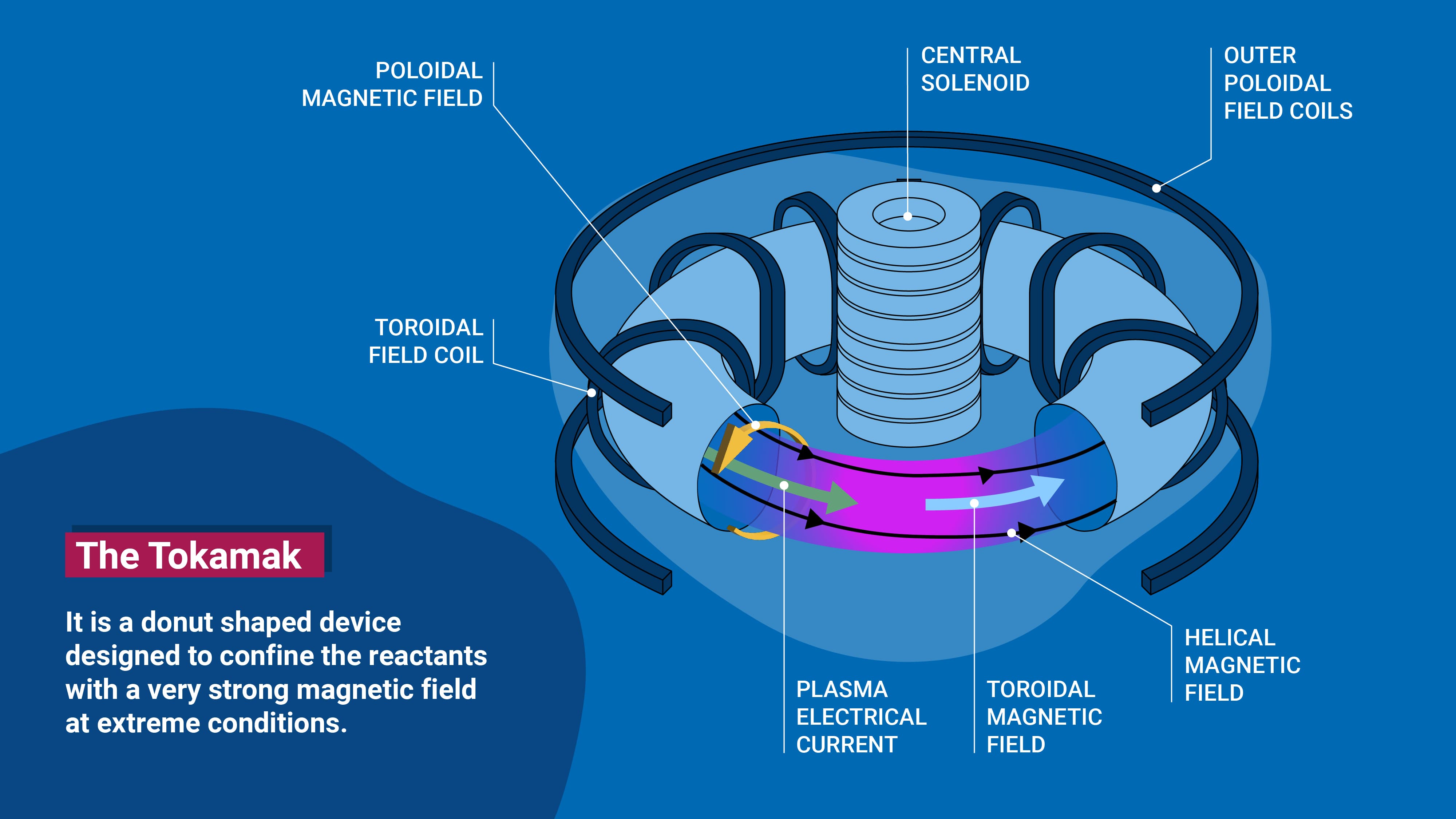 Nuclear Fusion illustration