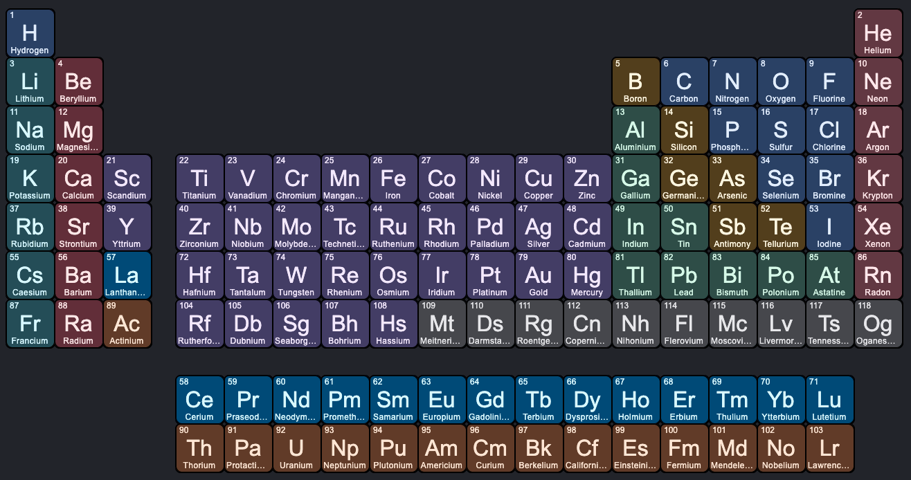 The Periodic Table illustration