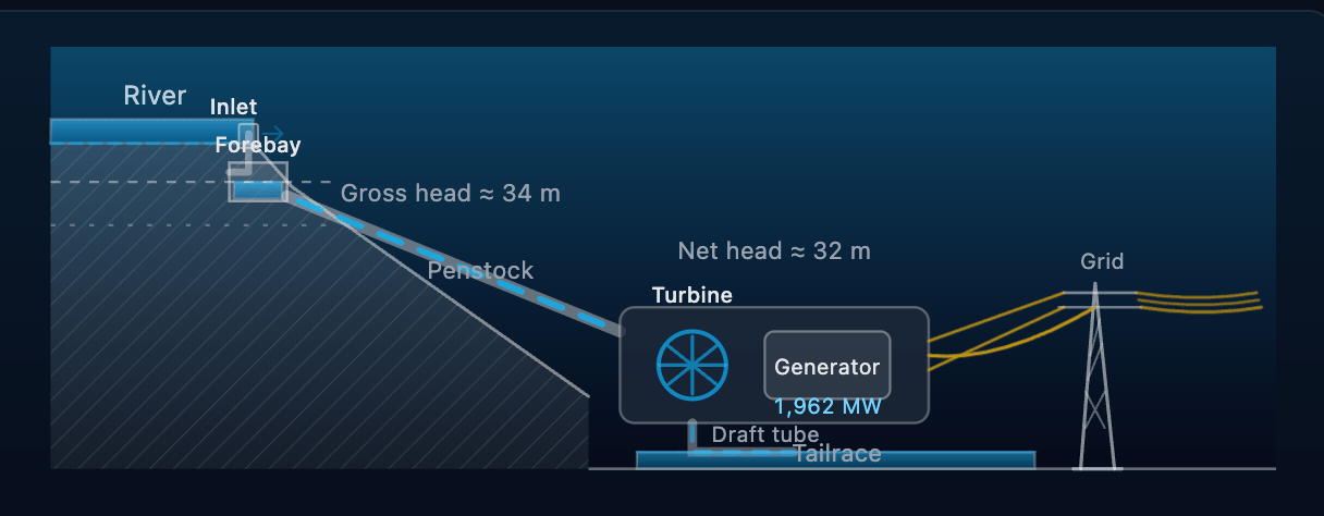Hydro Power Plant