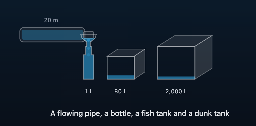 Laminar Pipe Flow