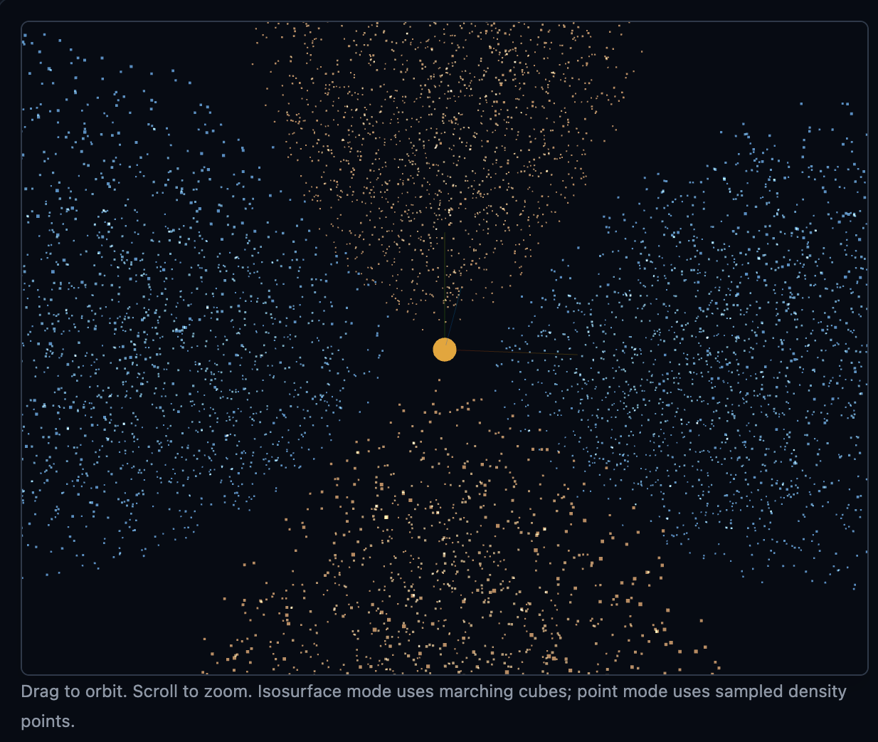 Hydrogenic Orbital Viewer